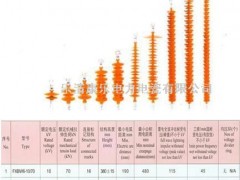 FXBW4系列复合悬式绝缘子