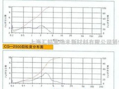 大量供应空心玻璃微珠