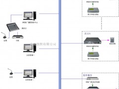 IP网络数字寻址广播系统