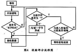 系统校验流程图