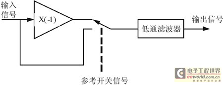 相位检测器框图