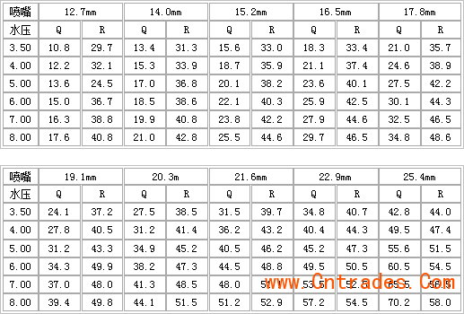 美国尼尔森喷淋大喷枪SR100性能参数