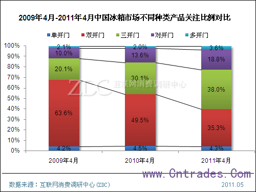 20094-20114йгͬƷע