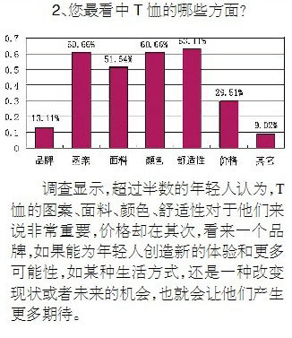 美邦凡客森马优衣库 夏季T恤大战谁是赢家？