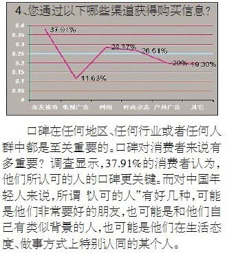 美邦凡客森马优衣库 夏季T恤大战谁是赢家？