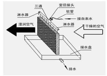 百力拓强 010-60206256