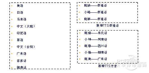 Garmin全新nuvi2565R行车记录导航仪