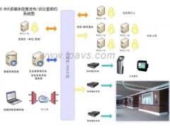 供应EM会议室预定系统_会务管理图1