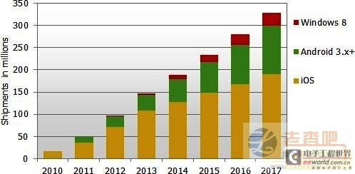 2010~2017ȫƽԳԤ⣬ҵϵͳ(λ̨)  