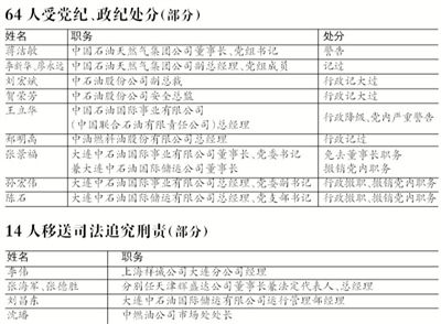 4¹漰64˷ֱ赳͡ʹ֣14ӷ˱˾**׷Ρ