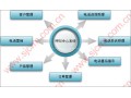 业务软件、呼叫中心业务系统、呼叫中心业务系统解决方案