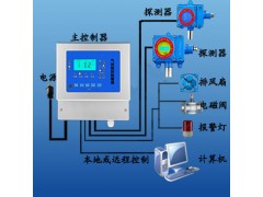 甲烷报警器，甲烷泄露报警器，甲烷浓度报警器图3