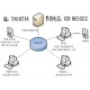 BS网络在线考勤系统-TK