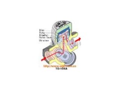TD-10NA疏水阀（耀希达凯）YOSHITAKE
