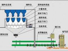 北斗配方肥设备j